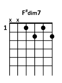 draw 4 - F#dim7 Chord